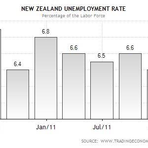 Unemployment in New Zealand